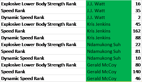 Jj Watt Athlete - Athlete (499x290), Png Download