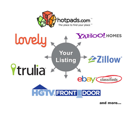 Syndication To Marketplaces - National Property Management Group (442x377), Png Download