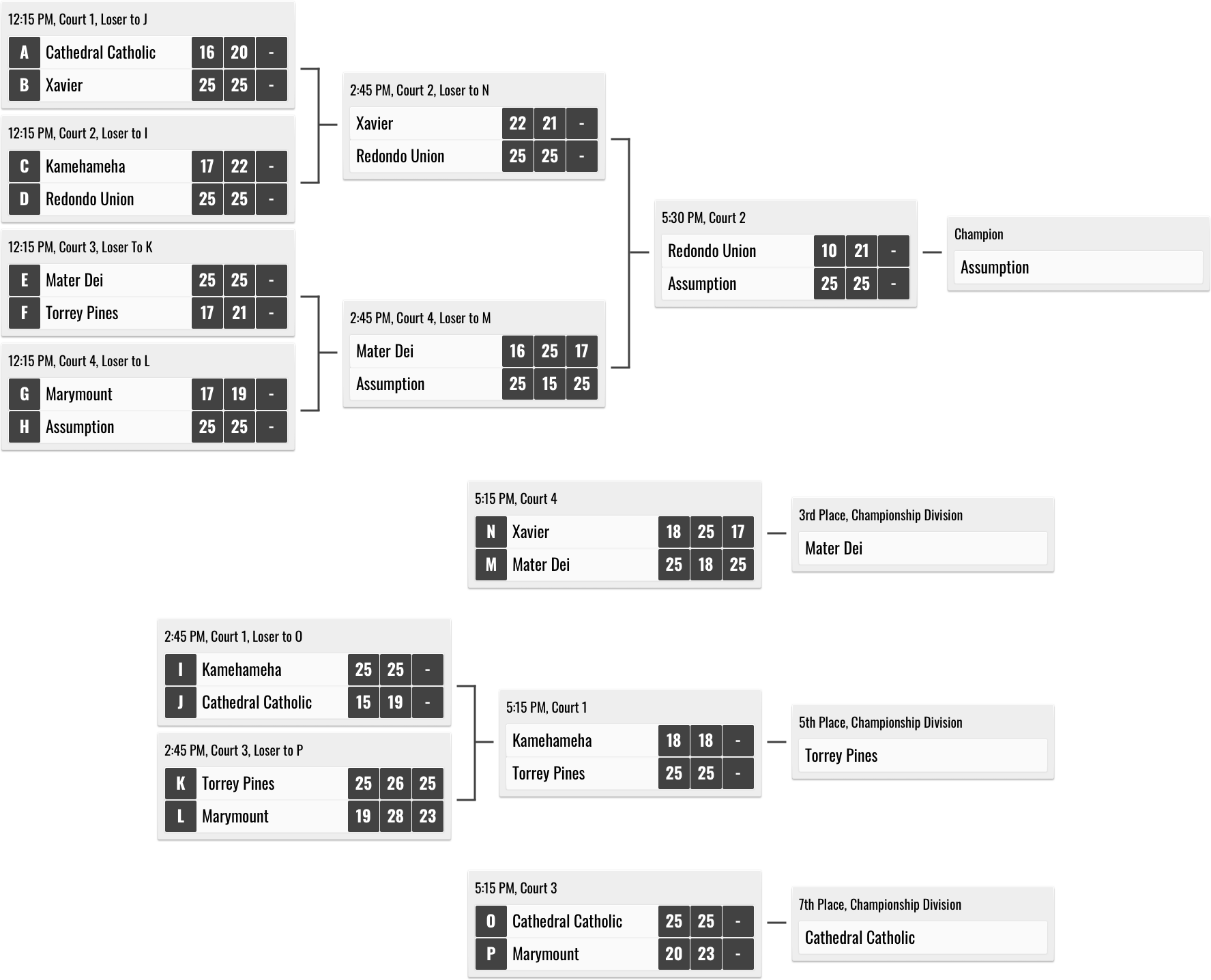Musical Composition (1775x1437), Png Download