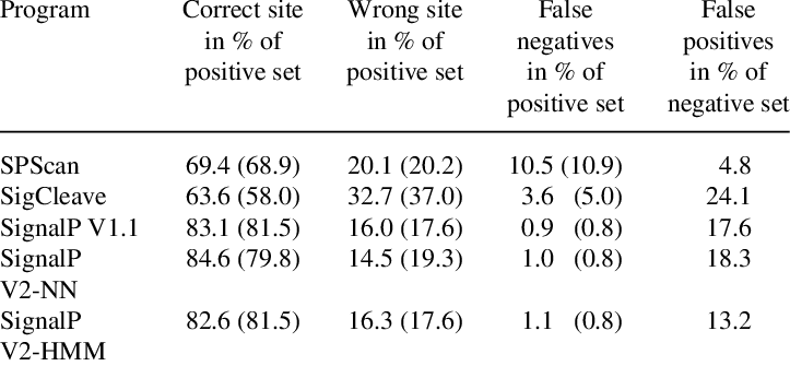 Results For Recent Entries Are Shown In Brackets - Number (723x335), Png Download