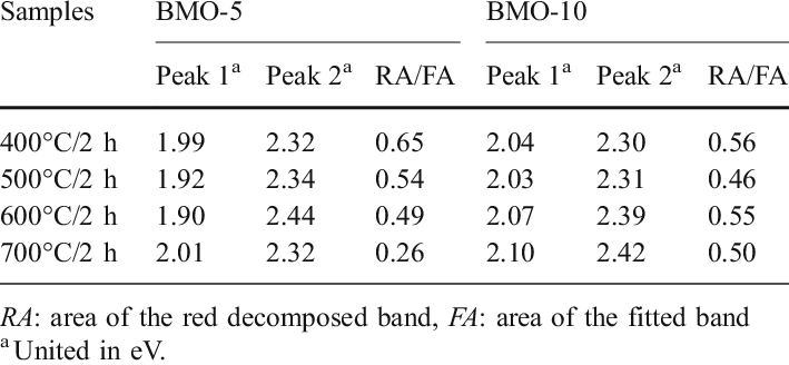 Evolution Of The Red Pl Fraction With The Structural - Number (709x328), Png Download