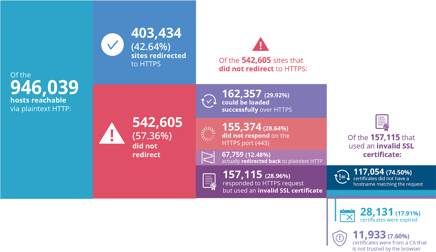 Click Image To Enlarge - Cyberwarfare (1600x955), Png Download