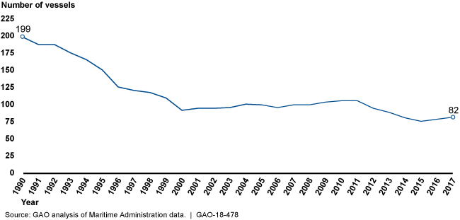 A Line Graph Showing The Number Of Ships Dropping From - Auswirkungen Konjunkturpakete 1 Und 2 (650x311), Png Download