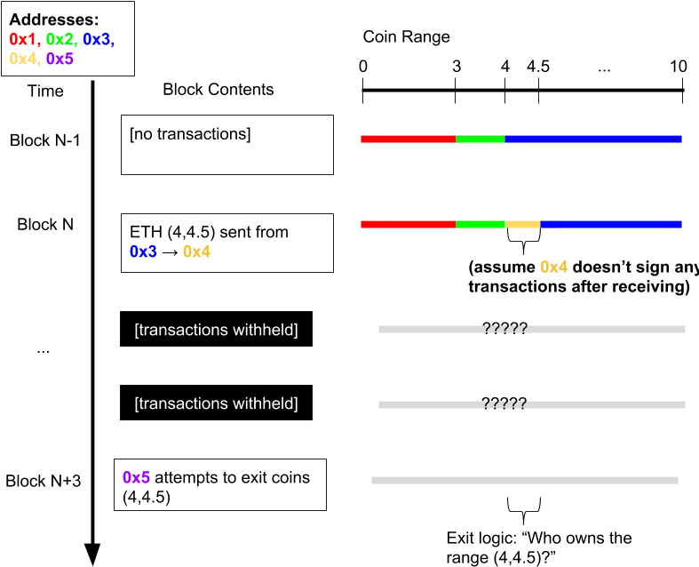 Mvp - Range - Withholding Proofness - - Mvp Range Withholding - Portable Network Graphics (819x692), Png Download