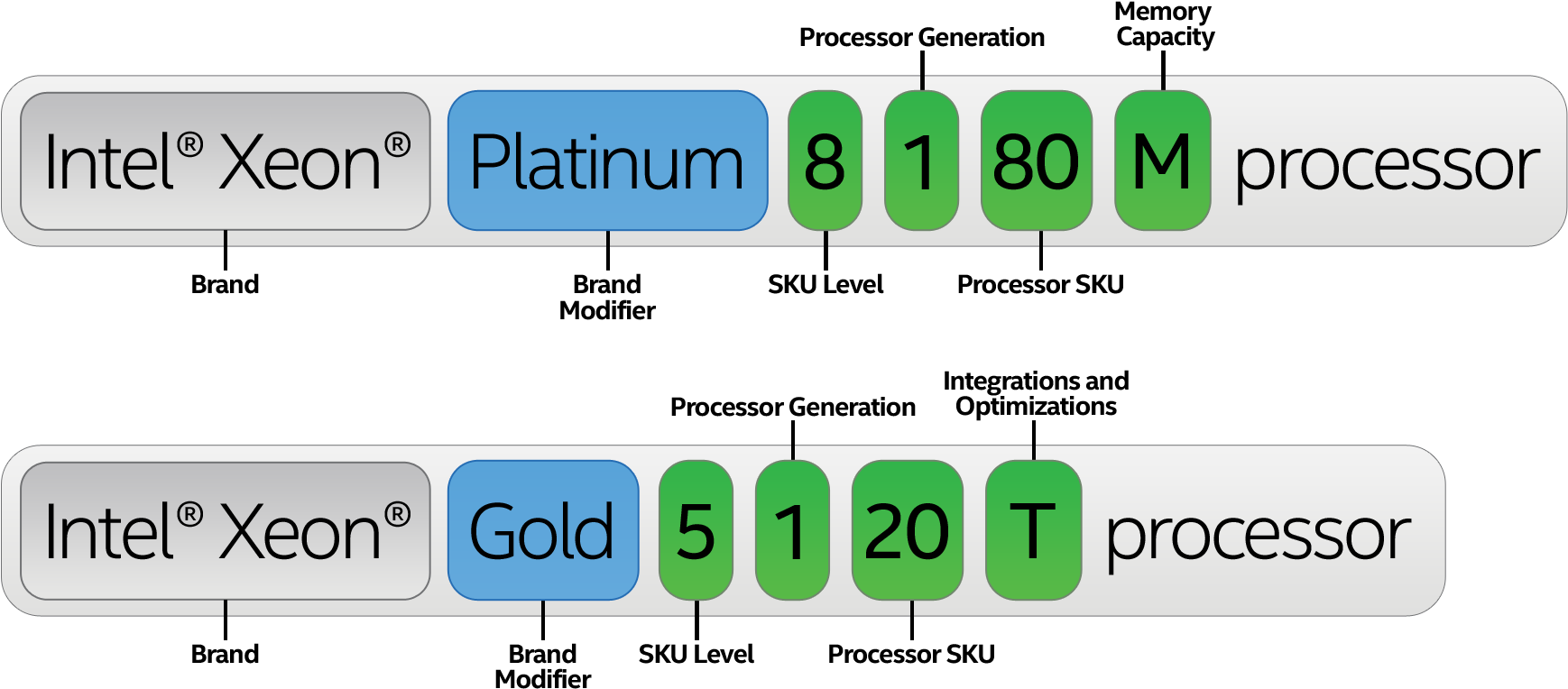View Larger Image - Central Processing Unit (1920x1080), Png Download