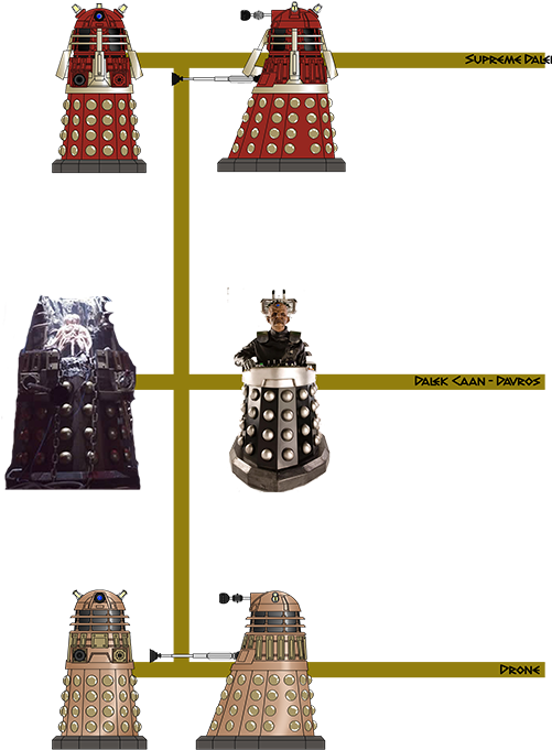 Dalek Supreme - Doctor Who Davros Cardboard Cutout (500x702), Png Download