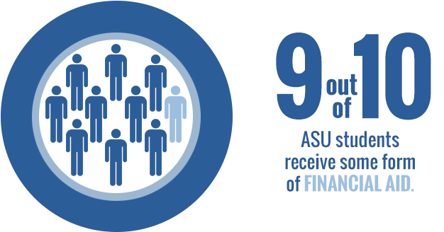 Nearly 3 In 4 Asu Students Receive Some Form Of Financial - Asu Financial Aid (700x394), Png Download