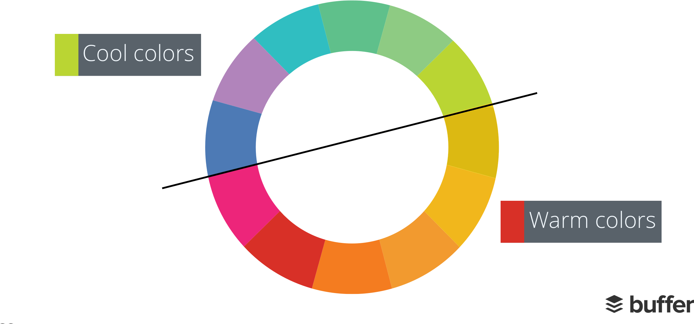 Image Royalty Free Library Vector Color Warm - Buffer (2400x1200), Png Download