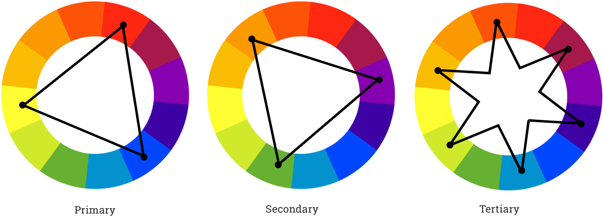 Color Wheel - Analogous Color Scheme (1267x584), Png Download
