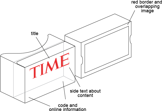 To Take A Two Dimensional Magazine Cover And Apply - Diagram (640x458), Png Download