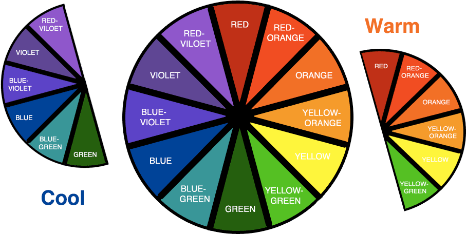 The Warm Color Are More Vivid And Energetic Whereas - Draw A Colour Wheel (1000x478), Png Download