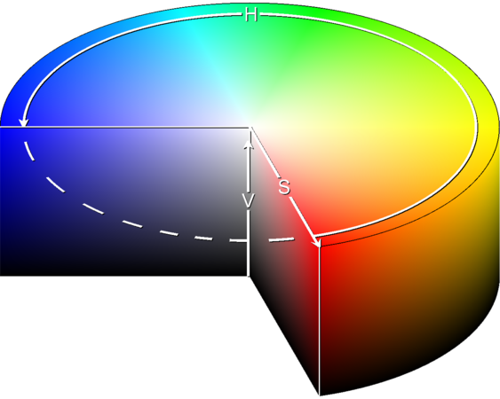 The Hsv Color Wheel Has The Same Complementary Colors - Hsv Color Space (563x450), Png Download