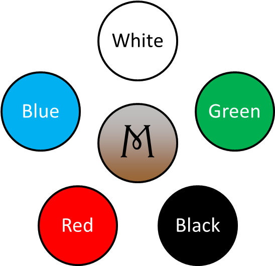 Another Color Wheel - Color (900x529), Png Download