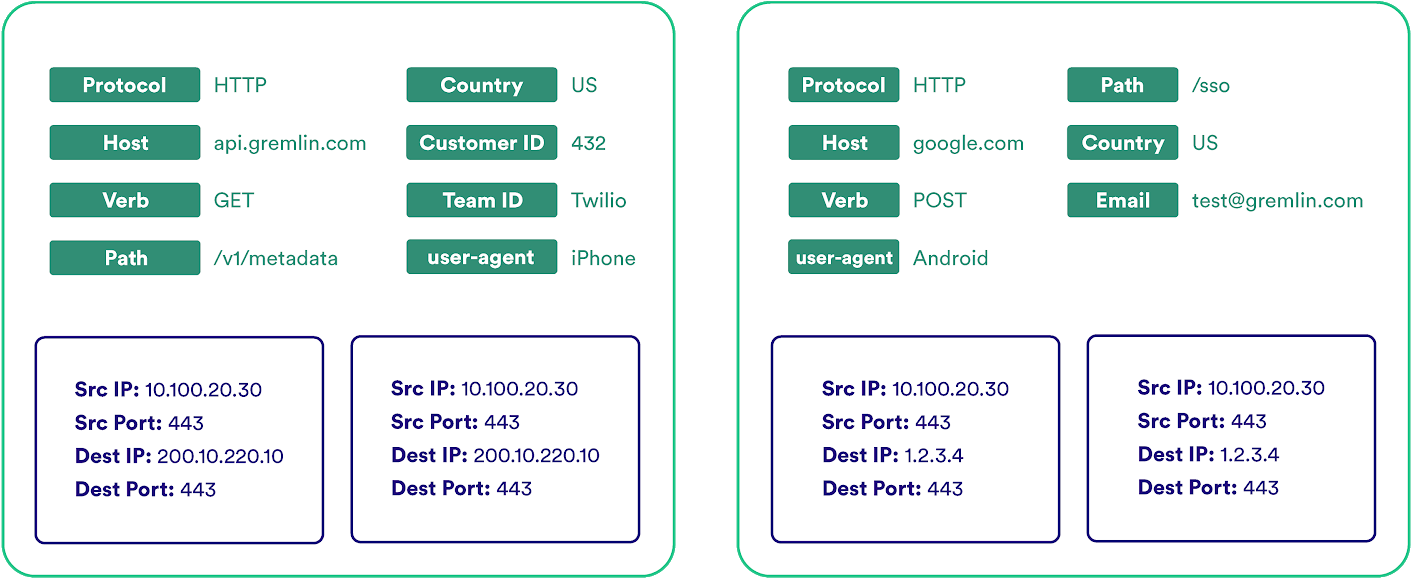 Operators Think In Requests - Fault Injection (1573x710), Png Download