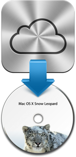 If Like Me, You Are Still Using A Mac Running Mac Os - Mac Os X Snow Leopard - 1 User (256x531), Png Download