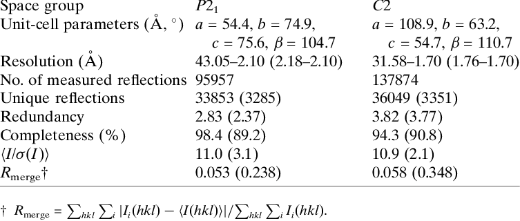 X-ray Diffraction Data Measurement Statistics - Number (753x320), Png Download