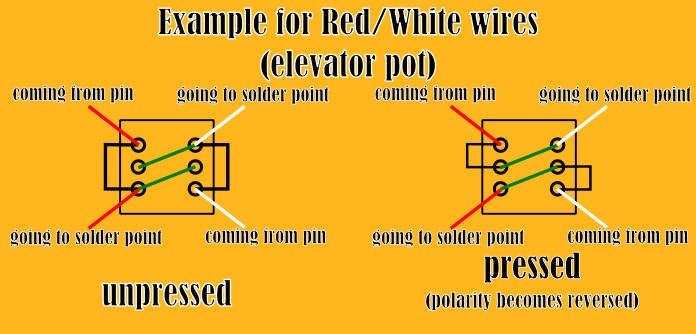 How To Add Reverse Switches To V911 Transmitter Sticks - Diagram (696x334), Png Download