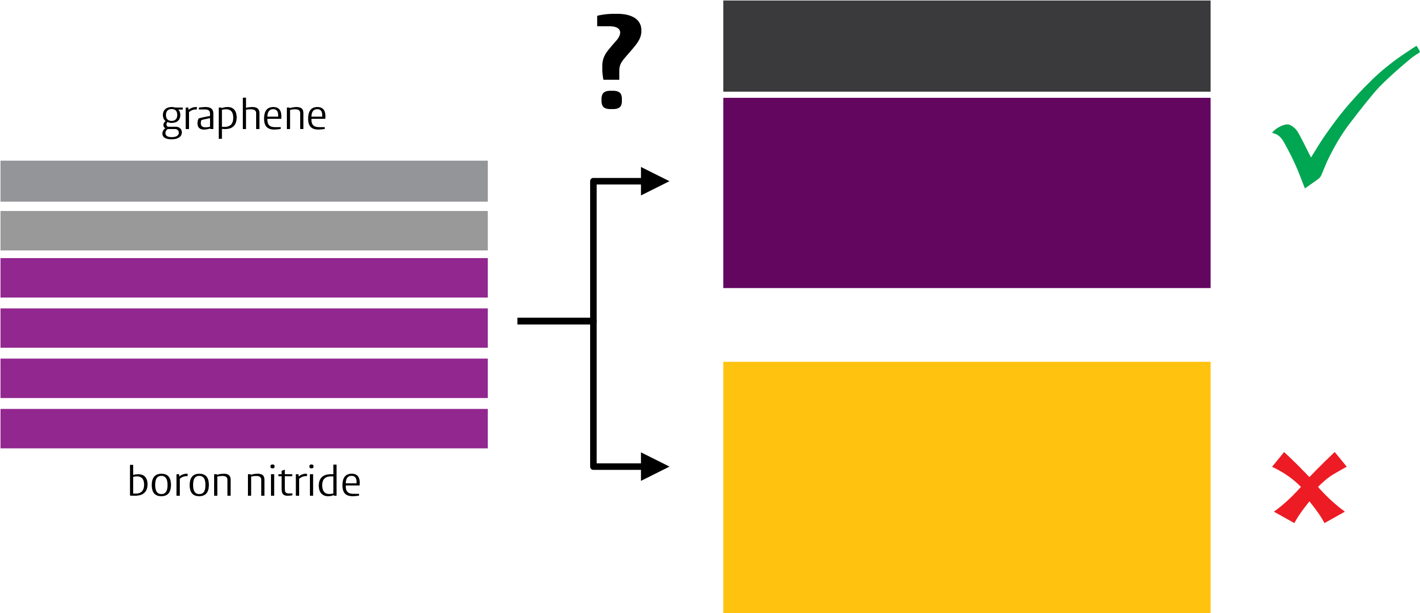 They Can Now Answer The Question Whether A Given Stack - Flag (2798x1196), Png Download