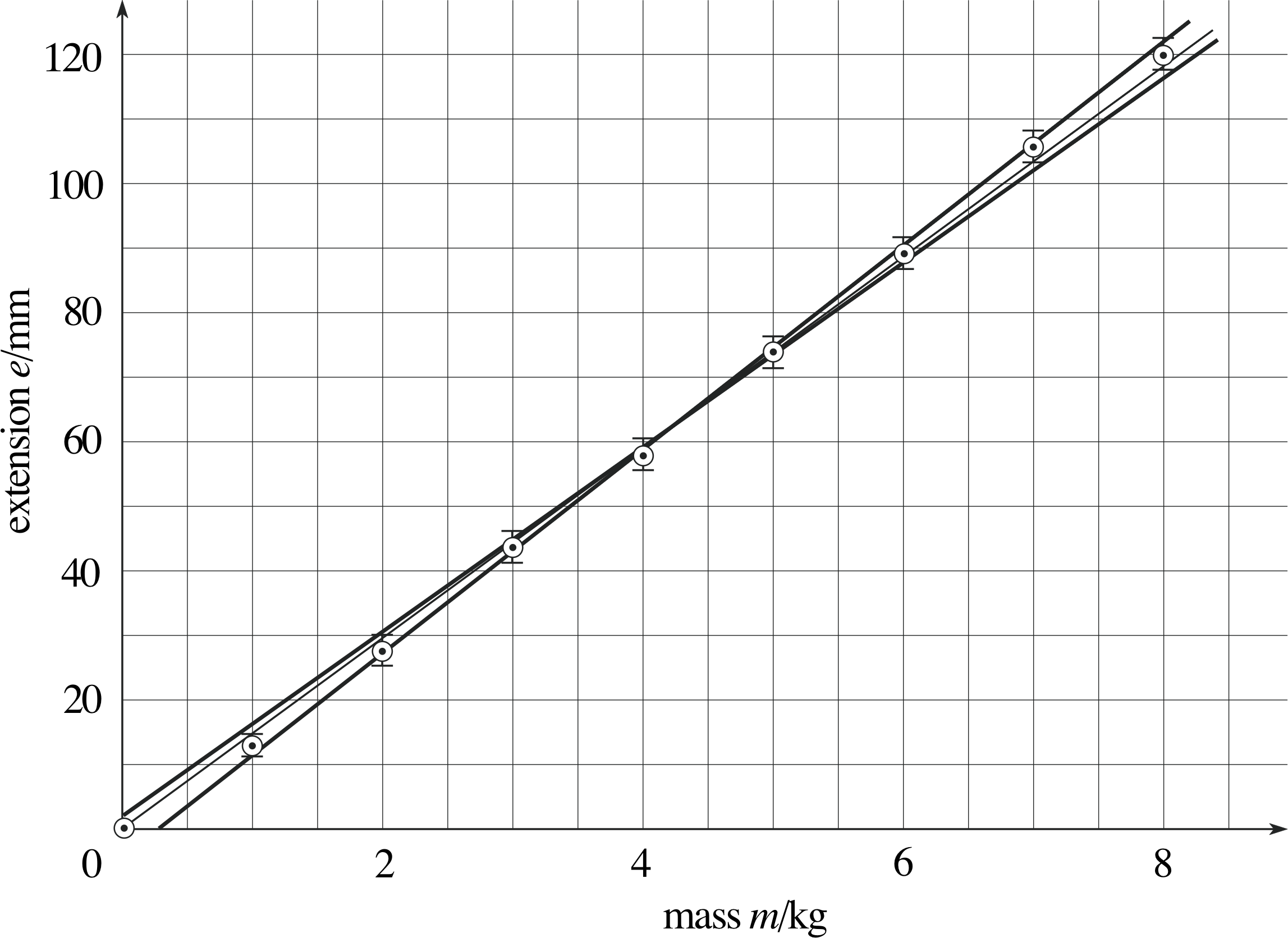 Png Free Pplato Flap Phys Graphs And Measurements - Physics Line Graph (2295x1671), Png Download