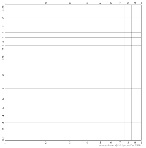 Weibull Probability Paper - Weibull Normal Probability Paper (486x495), Png Download