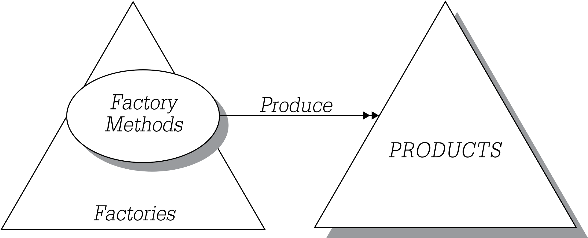 Open - Factory Meaning (2000x886), Png Download