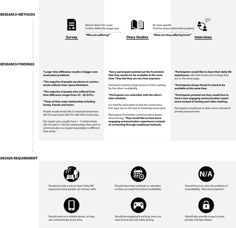 Key Findings-01 - Portable Network Graphics (1000x959), Png Download