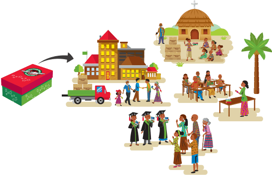 The Amazing Journey Of A Shoe Box Gift Begins With - Operation Christmas Child Journey Of The Shoebox (550x360), Png Download