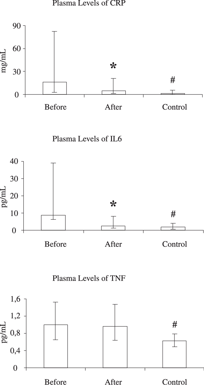 Glucose Infusion Rate During The Last 60 Min Of The - Diagram (678x1276), Png Download