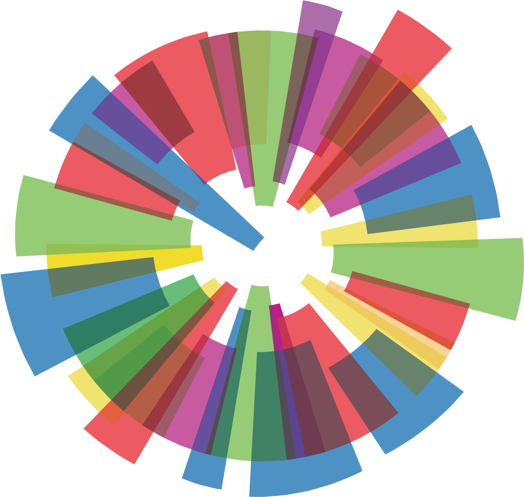 Finding And Retaining The Right People Every Day Can - Circle (1776x1752), Png Download