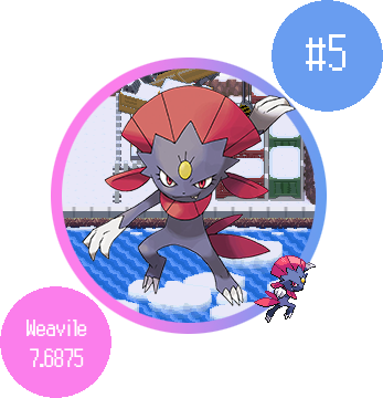 1btyh0t - Pokemon Weavile (347x360), Png Download