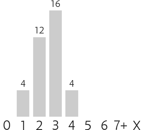 Mana Costs - Legality (508x450), Png Download