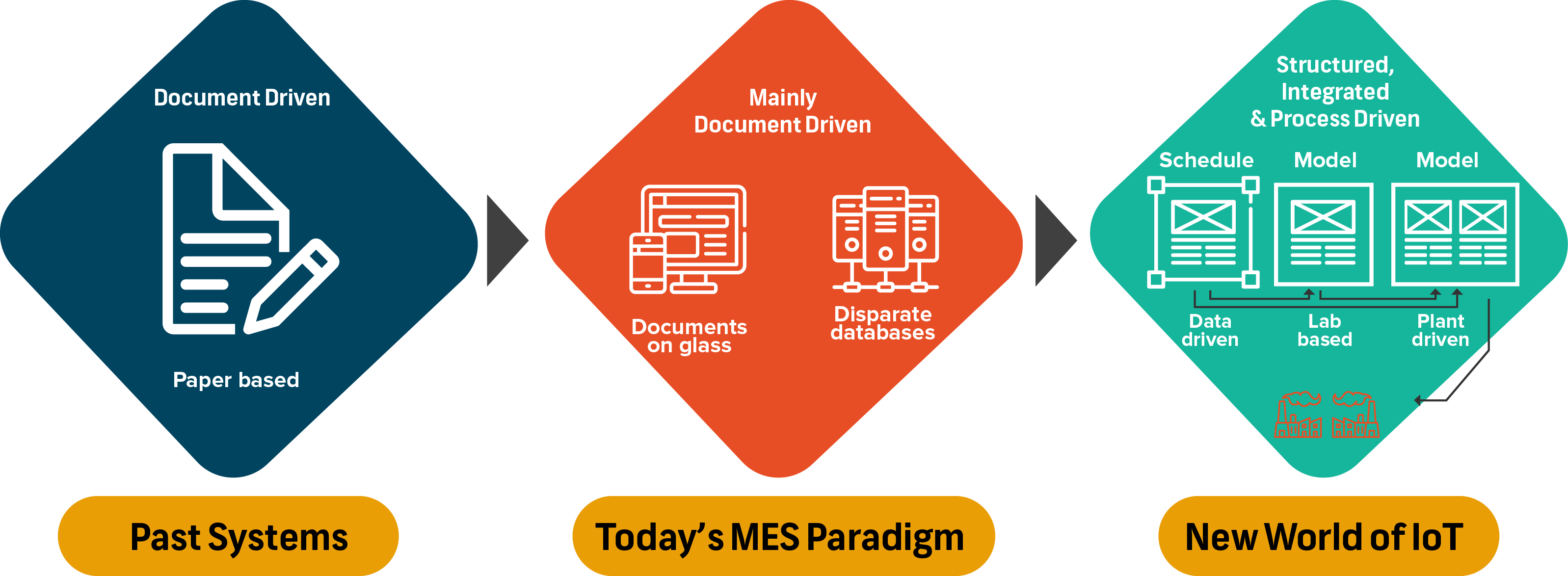 Sap Logo System Quality Png Sap Logo System Quality - Manufacturing Execution System (3195x1174), Png Download