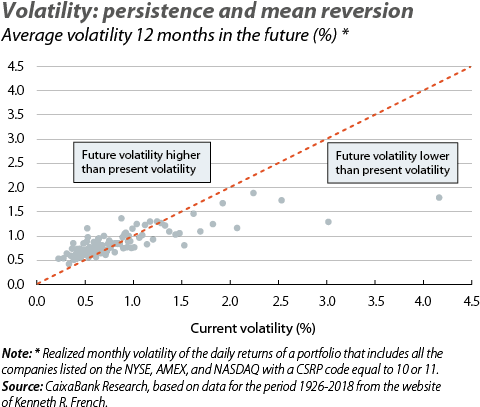 Can We Predict Volatility Spikes And Their Consequences - Transport (495x432), Png Download