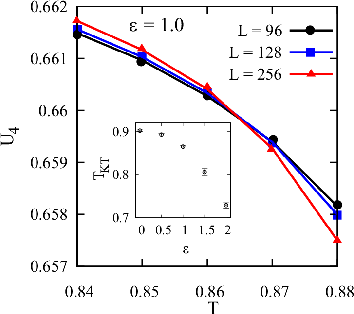 Plot Of Fourth-order Binder Cumulant U4 Vs - Data (735x666), Png Download