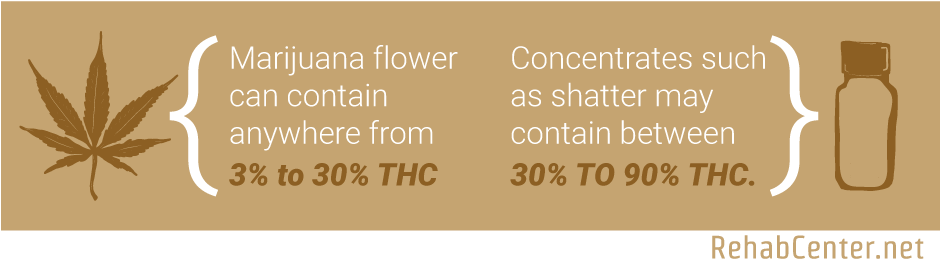 Net What Is The Drug Shatter 3 To 30 Percent Thc - Drug Shatter (939x269), Png Download