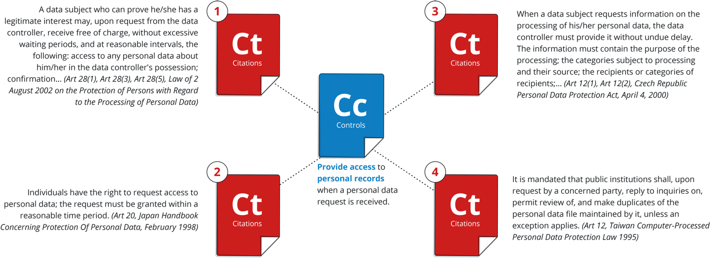 Ucf Threemodels 01 - Diagram (1428x522), Png Download
