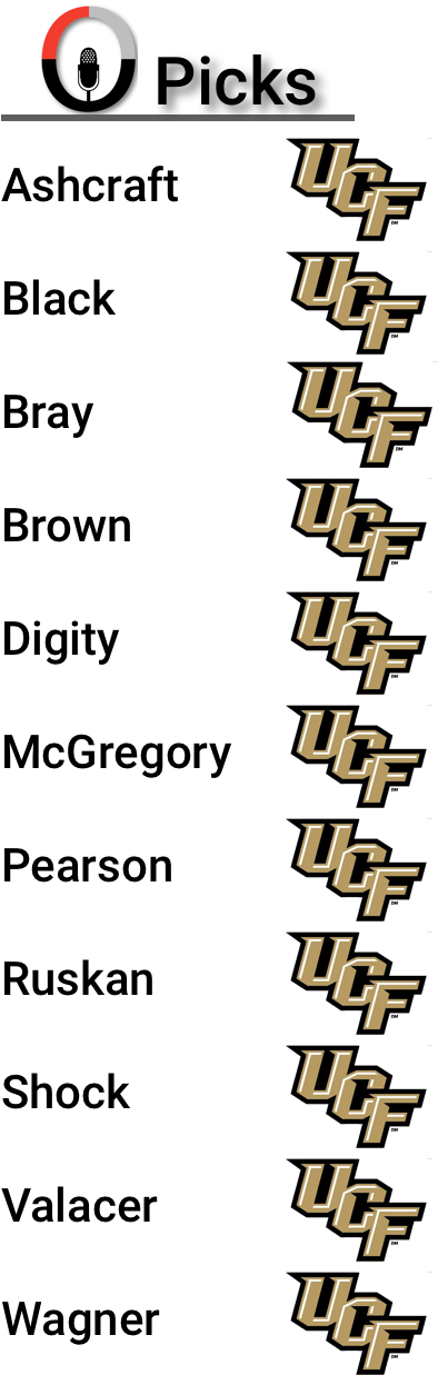 Ucf Key Players - Ucf Knights Hbs White Vinyl Fitted Spare Car Tire Cover (465x1299), Png Download