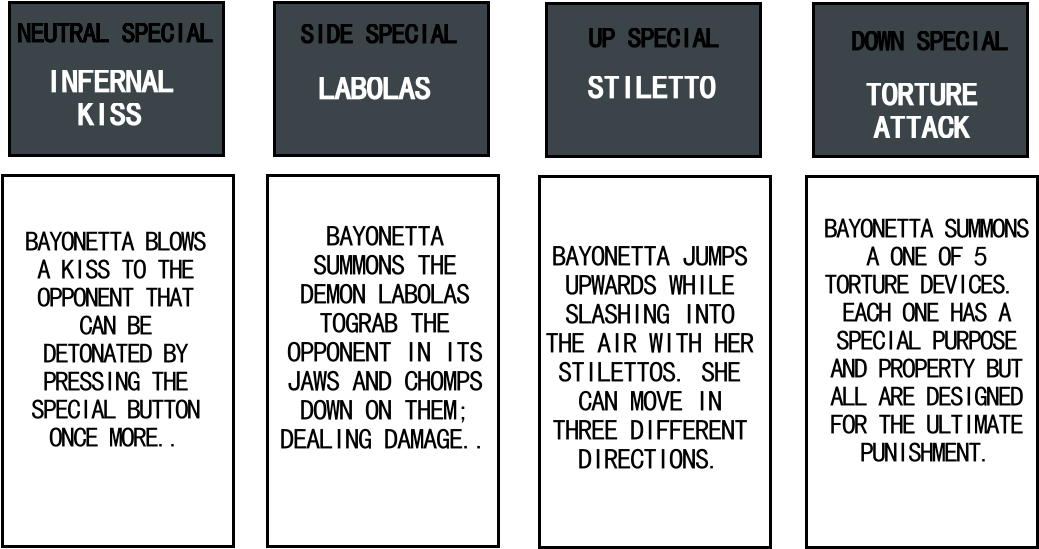 Bayonetta Moveset - Bayonetta (1078x605), Png Download