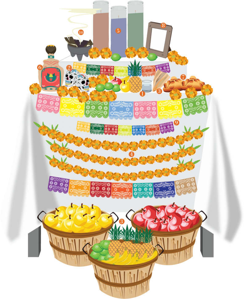 Ofrenda Dia De Muertos Png (800x975), Png Download