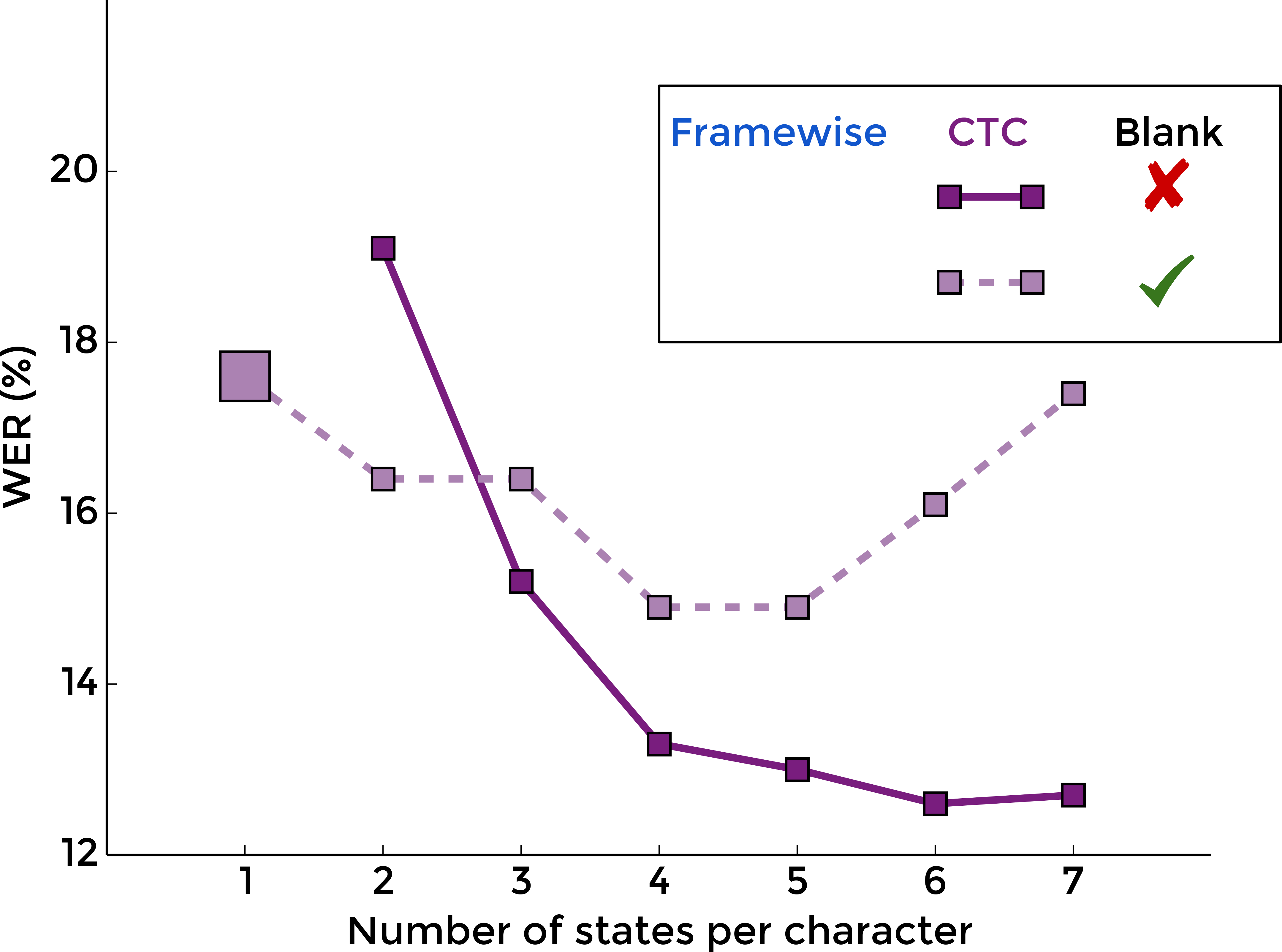 The Blank Label - Diagram (4800x3600), Png Download