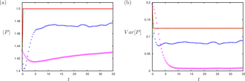 Color Online The Evolution Of A The Mean Plankton And - Jpeg (850x283), Png Download