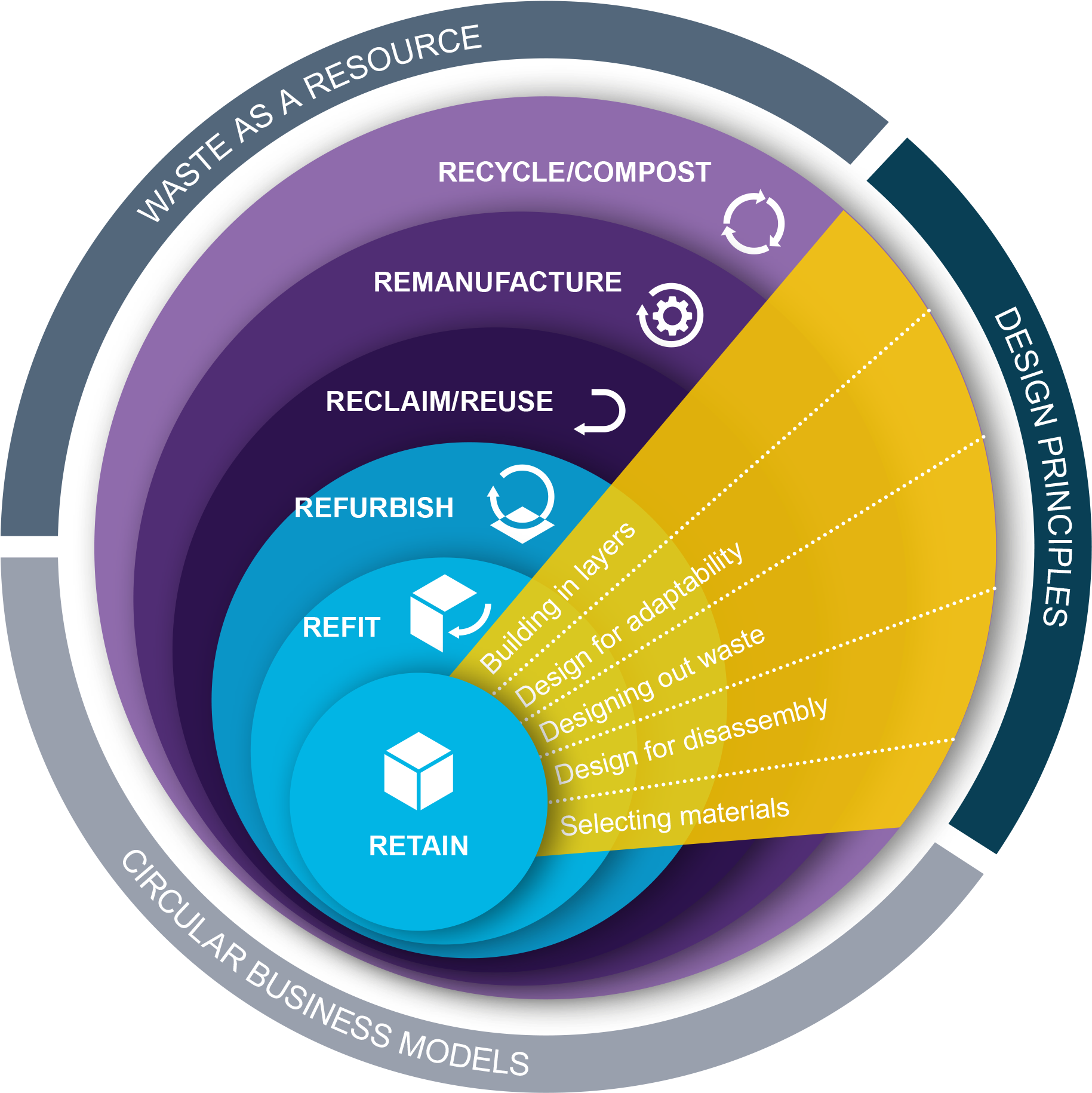 Pc Natural-capital Diagram - Circular Design Principles (1829x1836), Png Download