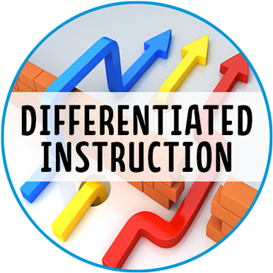 Kahoot - - Differentiated Instruction (400x400), Png Download