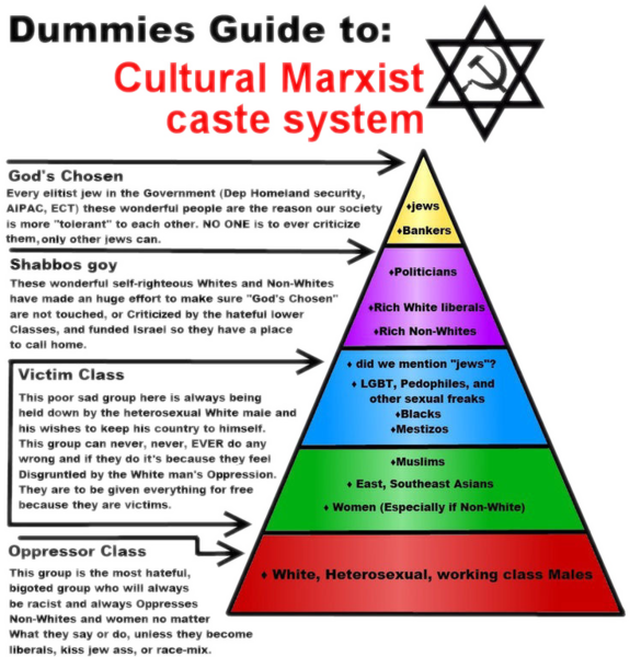 And Not Used As A Neo Nazi Conspiracy You Really Know - (page 3) (575x600), Png Download