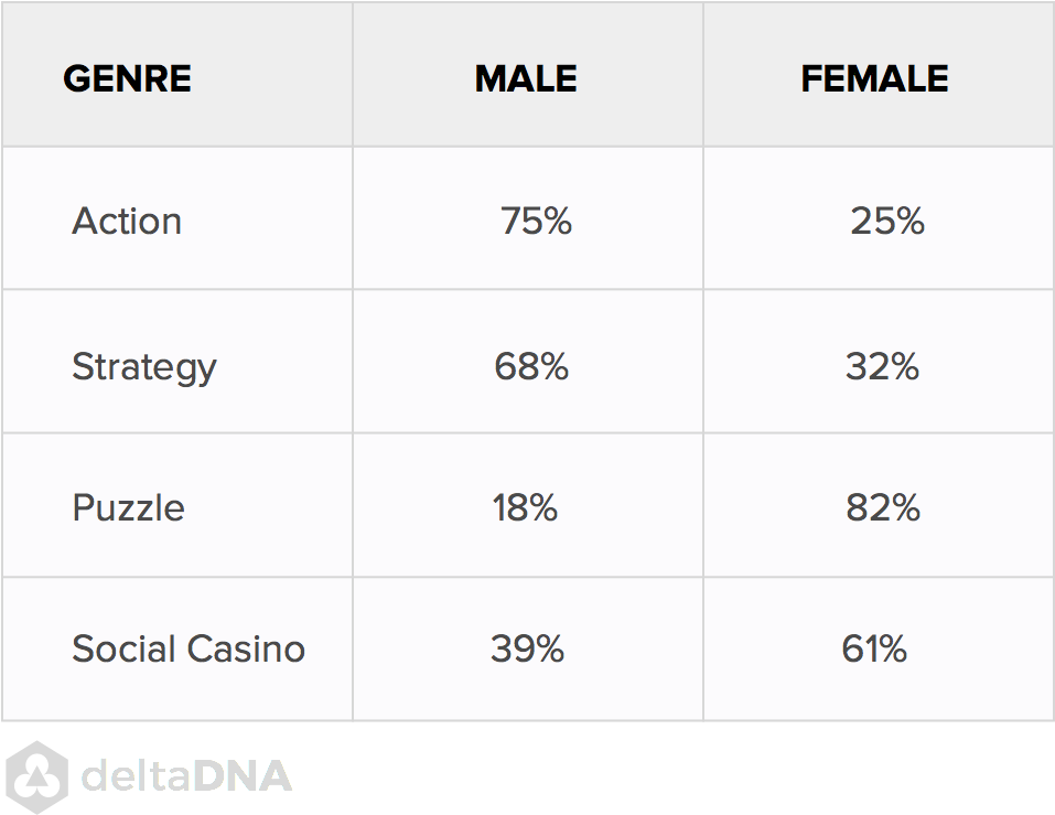 So Basically, 90% Of Fps Games On Mobile Devices Are - Number (1010x776), Png Download