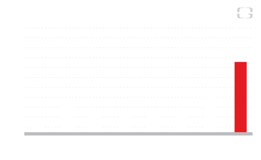 100 Percent Blue Light Blocking (900x552), Png Download