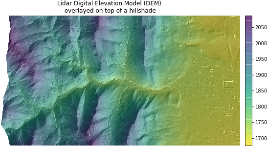 Plot Of The Digital Elevation Model Overlayed On Top - Digital Elevation Model (637x329), Png Download