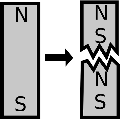 Bar Magnet Black - Happens When You Break A Magnet (540x530), Png Download