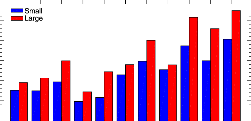 Flare Occurrence Rates In Terms Of The Sunspot Classification - Plot (819x394), Png Download