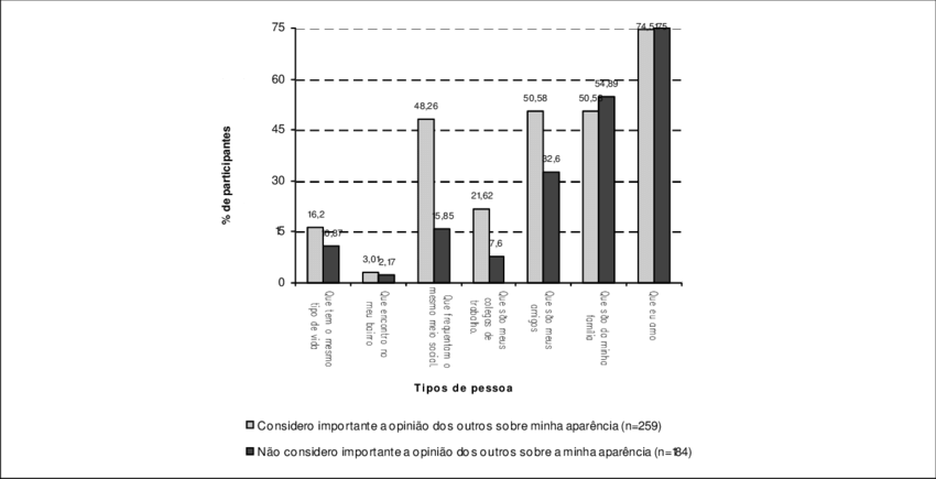 Pessoas Cuja Opinião Sobre A Sua Aparência É Ou Seria - Opinion (850x435), Png Download